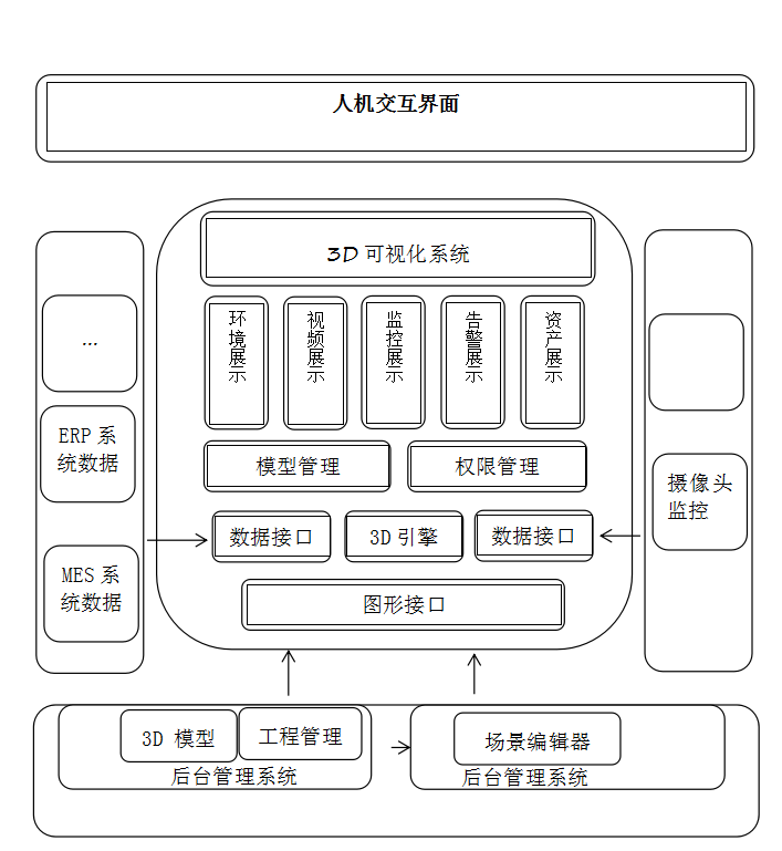 智慧生產(chǎn)管控